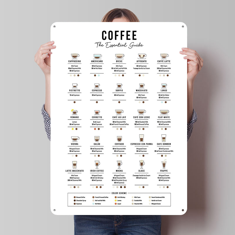 Retro Gaming Guide - The Essential Coffee Guide Tinplate Poster